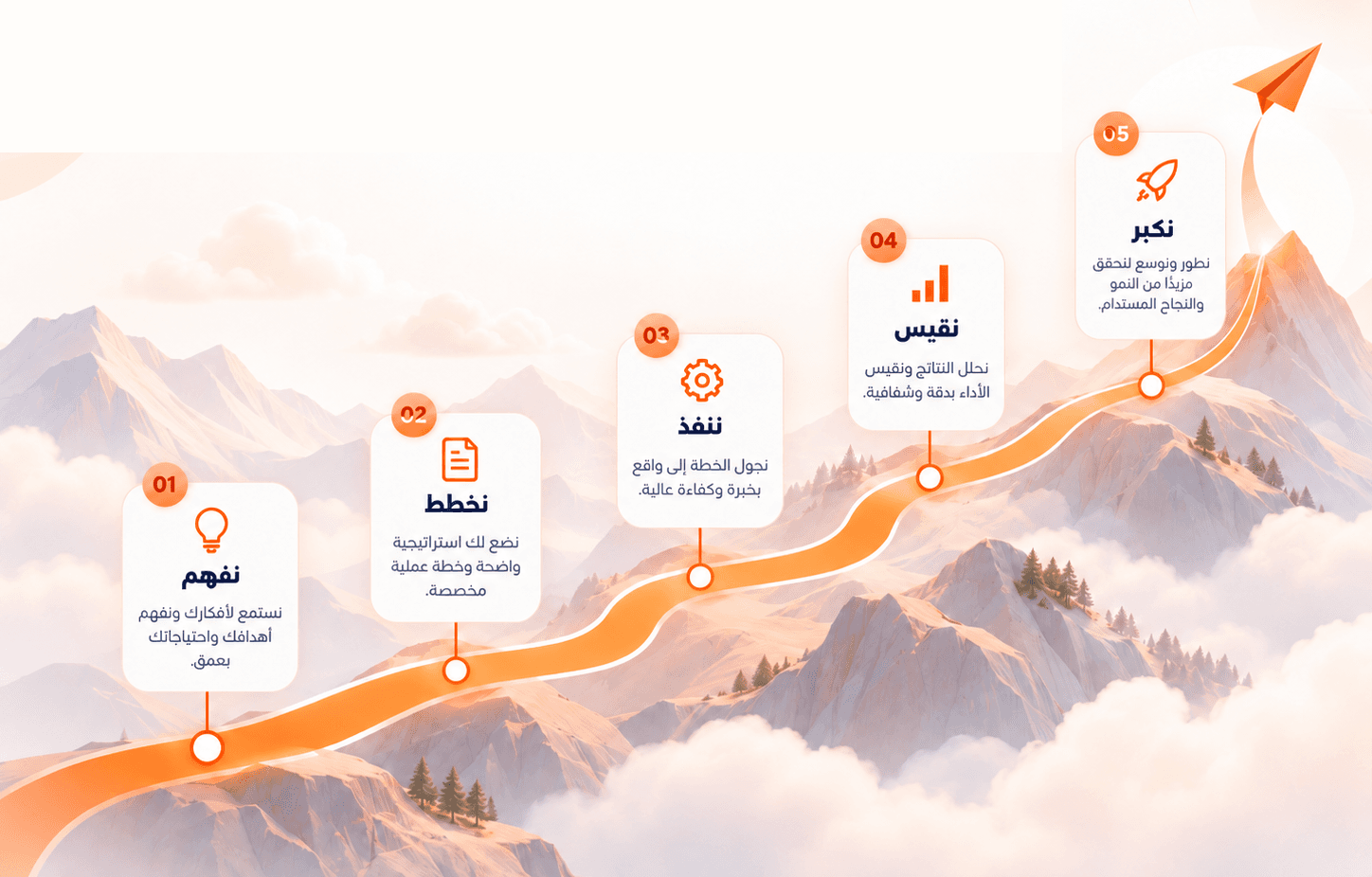 رحلة نجاحك تبدأ من هنا - من الفكرة إلى النتائج