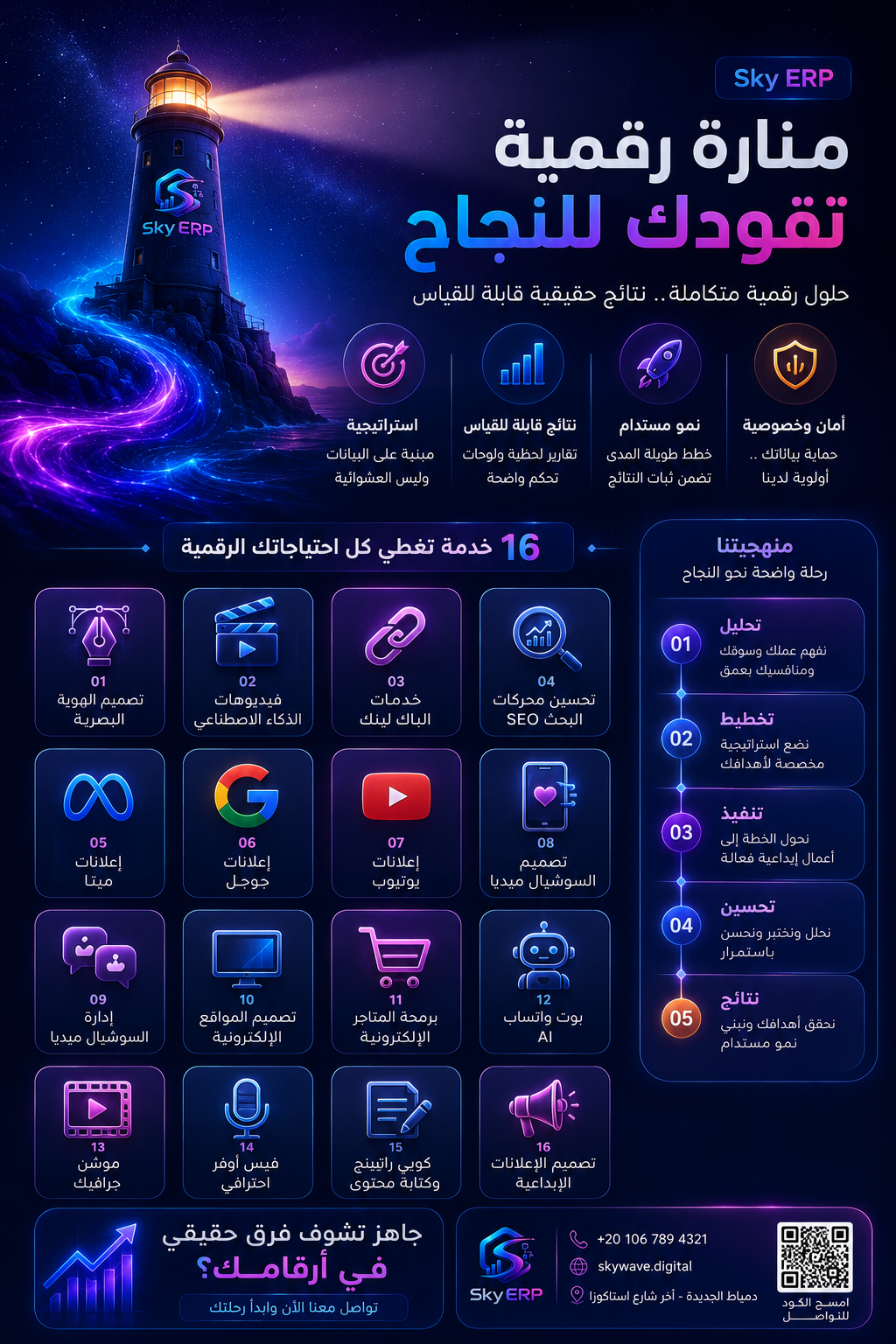 تقارير SkyERP