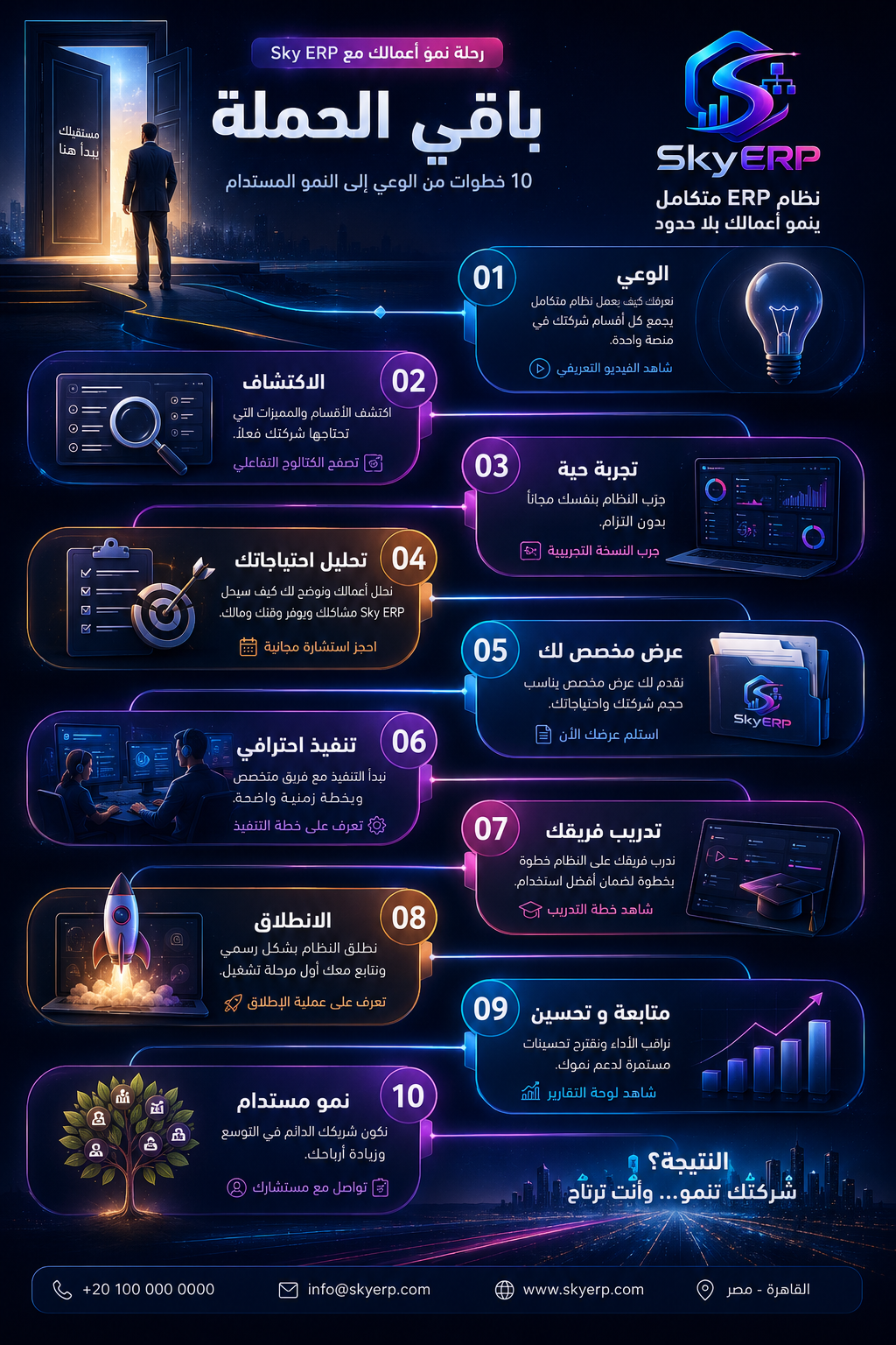 إدارة المخازن في SkyERP